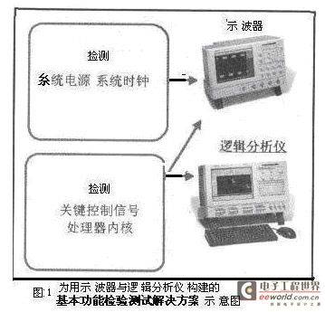 用数字示波器对系统总线实时抖动测试不失为实用可靠之方