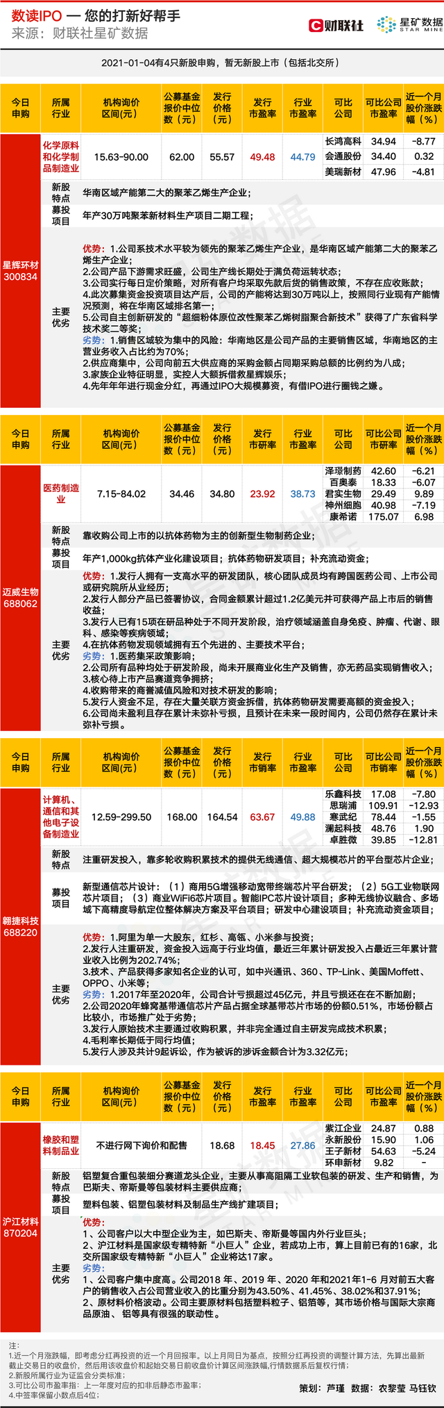 「数读IPO」基带芯片股发行价超160，阿里为第一大股东，直面“基带三剑客”？