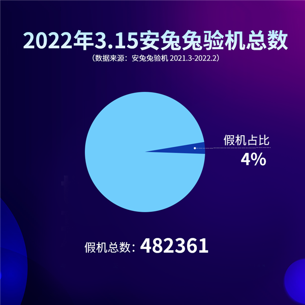 安兔兔公布315假手机报告：上古神机华为P10排第2