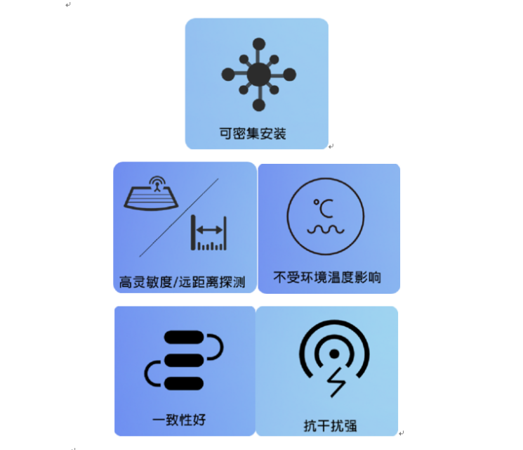 智能控制“芯”答案：高空安装型5.8G雷达模组