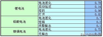 常用电子元器件故障