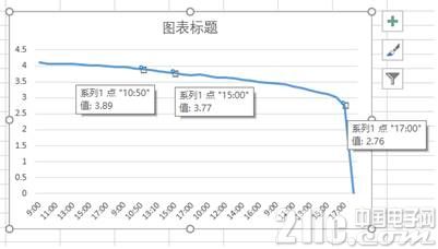 手机正确的充电方式