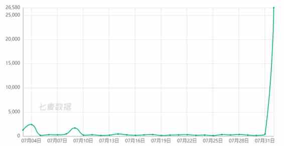 iOS游戏行业迎来“巨震”
