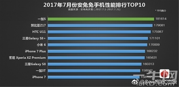 骁龙835性能到底有多强？看这篇就知道了！