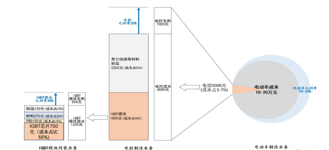 一文了解需求暴涨的IGBT 一文了解需求暴涨的IGBT