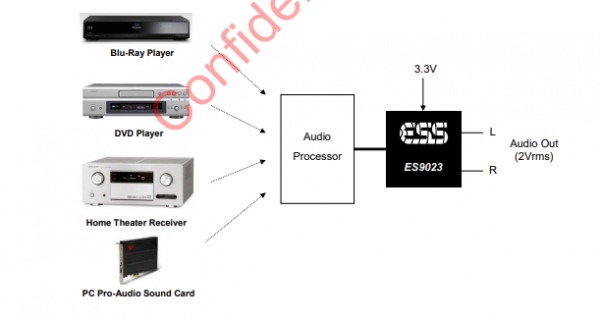 美国ESS系列HIFI音频DAC解码器ES9023P