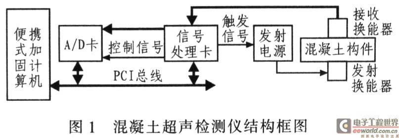 混凝土超声成像检测仪的设计与实现