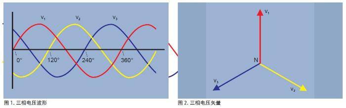 三相电源测量知识ABC