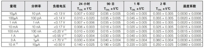 吉时利台式万用表DMM6500—适用于测量多种功率状态