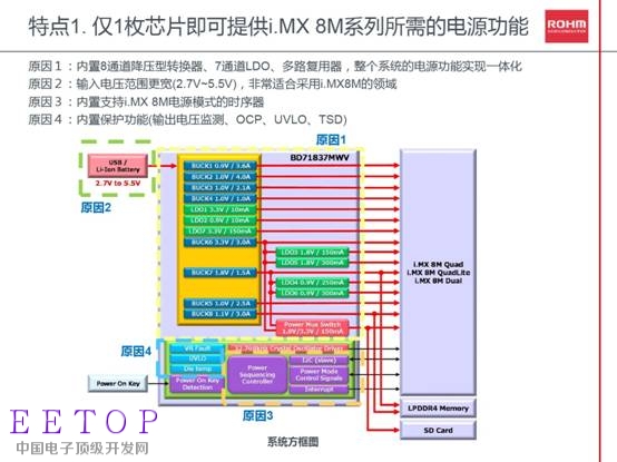 罗姆推出i．MX 8M最优电源管理方案