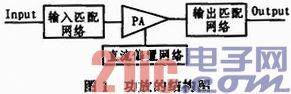 汽车防撞雷达系统功率放大器仿真设计