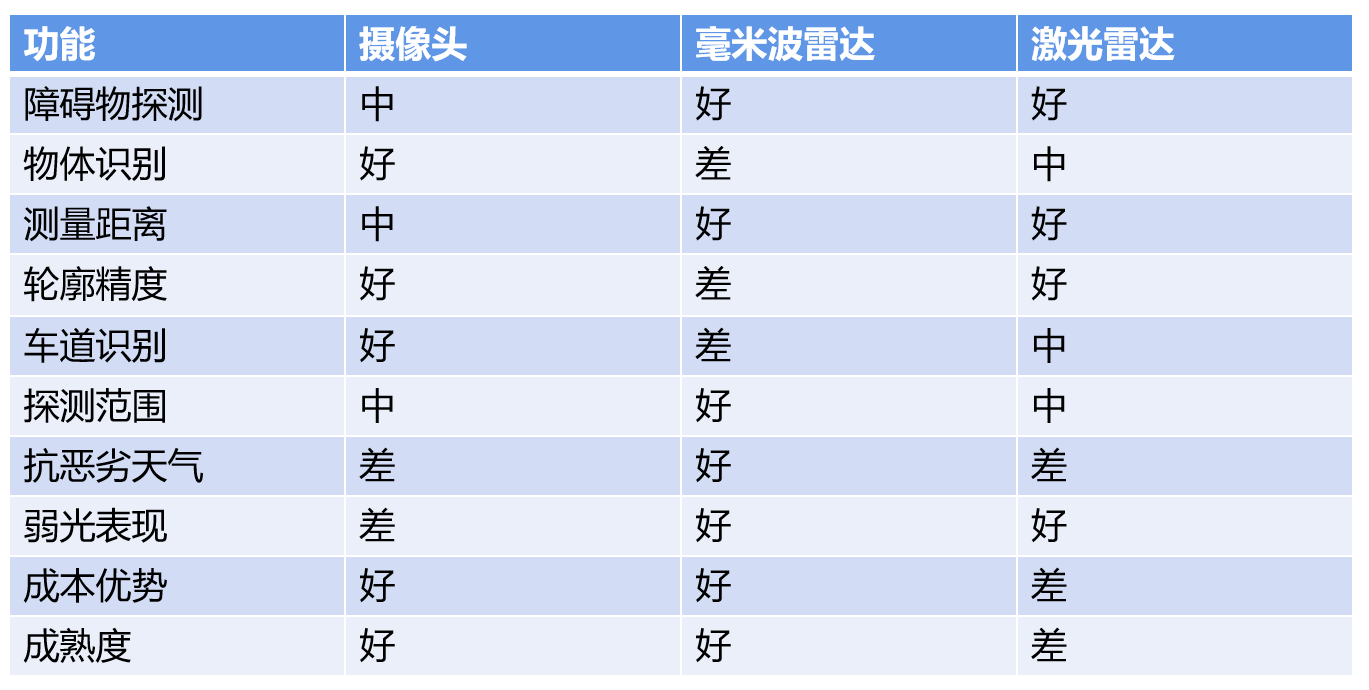 什么才是智能车该有的样子？一篇看懂上海车展汽车黑科技