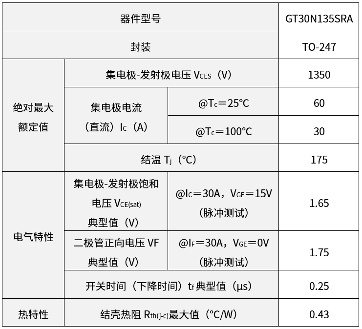 东芝低功耗IGBT持续助力家电市场