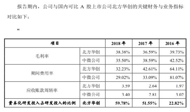 中微半导体VS北方华创，谁能在半导体设备行业称王？