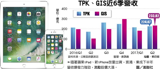 iPhone的3D压力传感器制造商二季度股价大涨