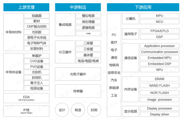 半导体产业链全景解析