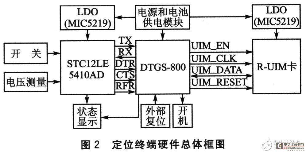 物品无线测试终端系统电路设计详解