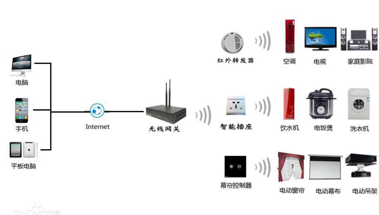 语音识别系统功能_语音识别系统的应用