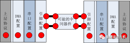 如何有效排查串口通信问题？
