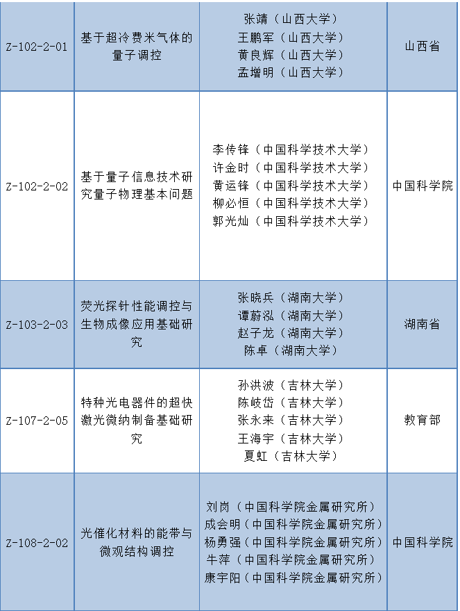 2020年度国家科技奖公布，光电领域相关有这些