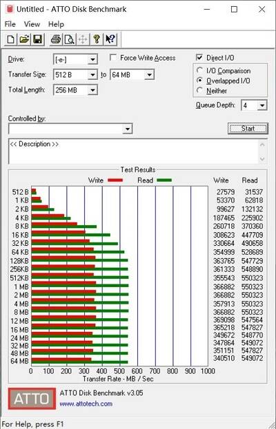 泽石IS212工业级SSD磁盘传输速率测评