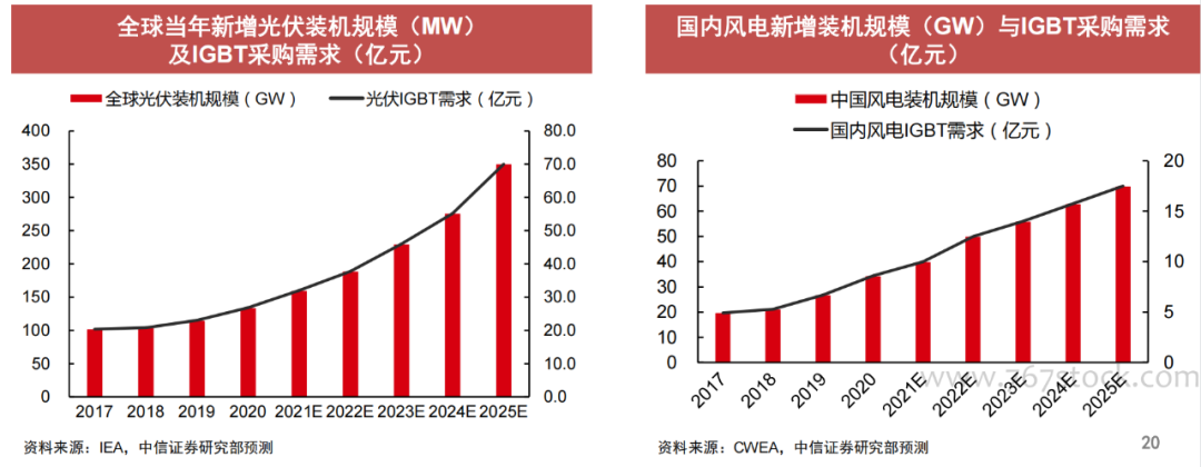 一文了解需求暴涨的IGBT 一文了解需求暴涨的IGBT