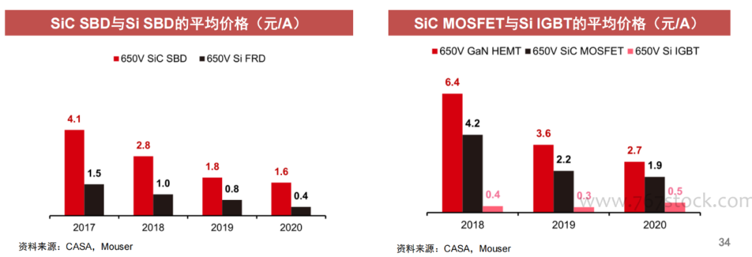 一文了解需求暴涨的IGBT 一文了解需求暴涨的IGBT