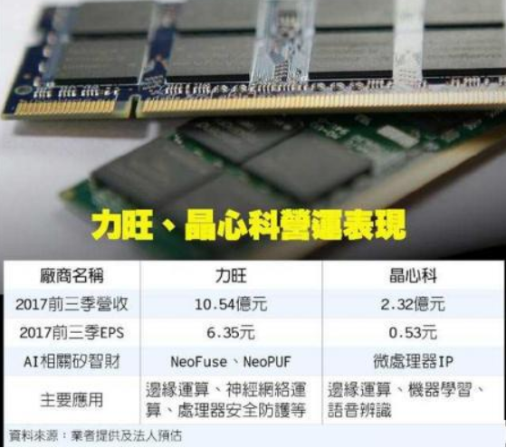 ASIC芯片需求旺盛，哪些企业将赚翻？