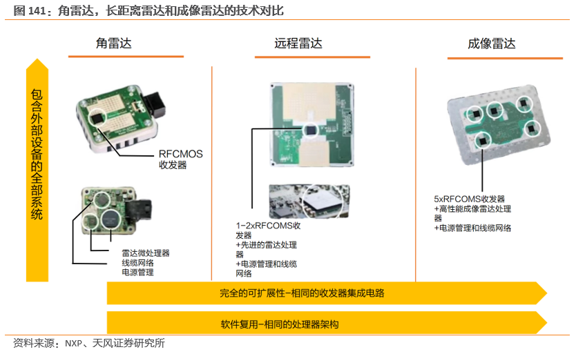 需求暴涨的汽车传感器