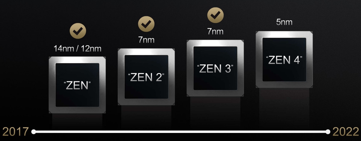 AMD Zen5架构猛料 3nm工艺、大小核