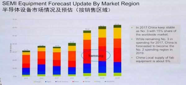 寡头垄断的半导体设备市场，国产半导体设备该如何逆袭？