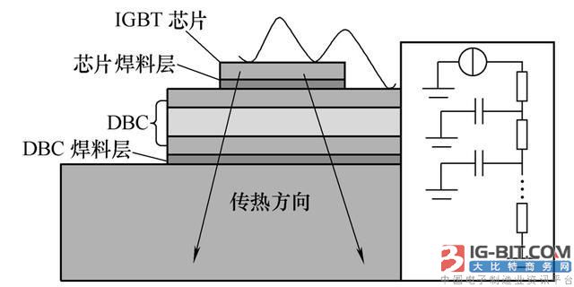 不同工作模式下的IGBT模块瞬态热特性退化分析