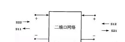 网络分析仪可以最大限度地提升功率效率和信号的完整性