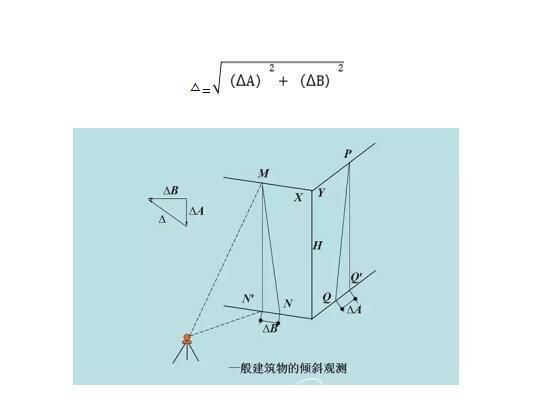 建筑房屋的多点倾角计监测方案