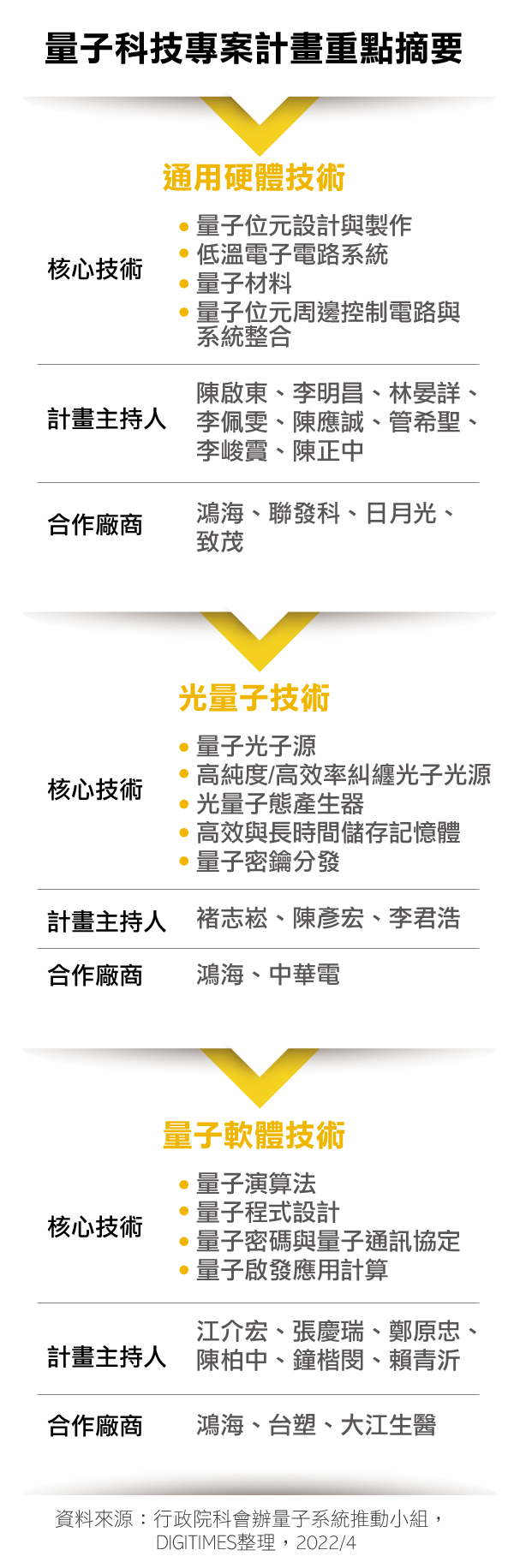 量子科技专案计划重点摘要