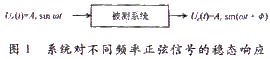 基于单片机控制的频率特征测试仪设计