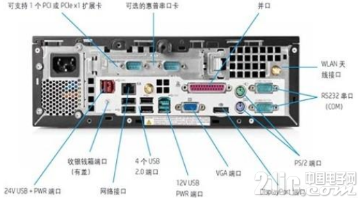 如何在不同的端口之间进行功率分配