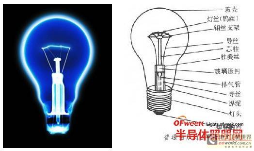 【专家思路】蓝光"LED白炽灯"的设计思考