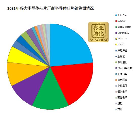 立昂微：子公司金瑞泓微电子拟收购嘉兴国晶！