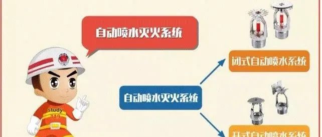 弱电人看不懂消防工程施工图？看完本篇文章，快速学会！