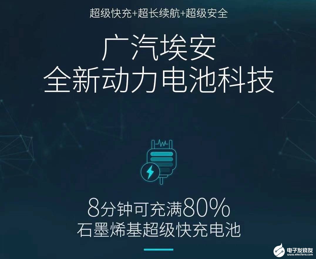 石墨烯基超级快充电池是黑科技还是大忽悠？电池技术靠谱吗？ 市场是否认可？