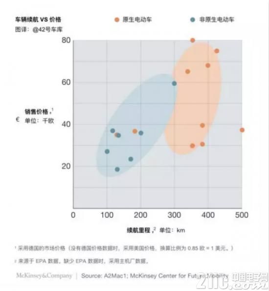 拆了10款畅销电动车后，发现高性能车有这些设计技巧