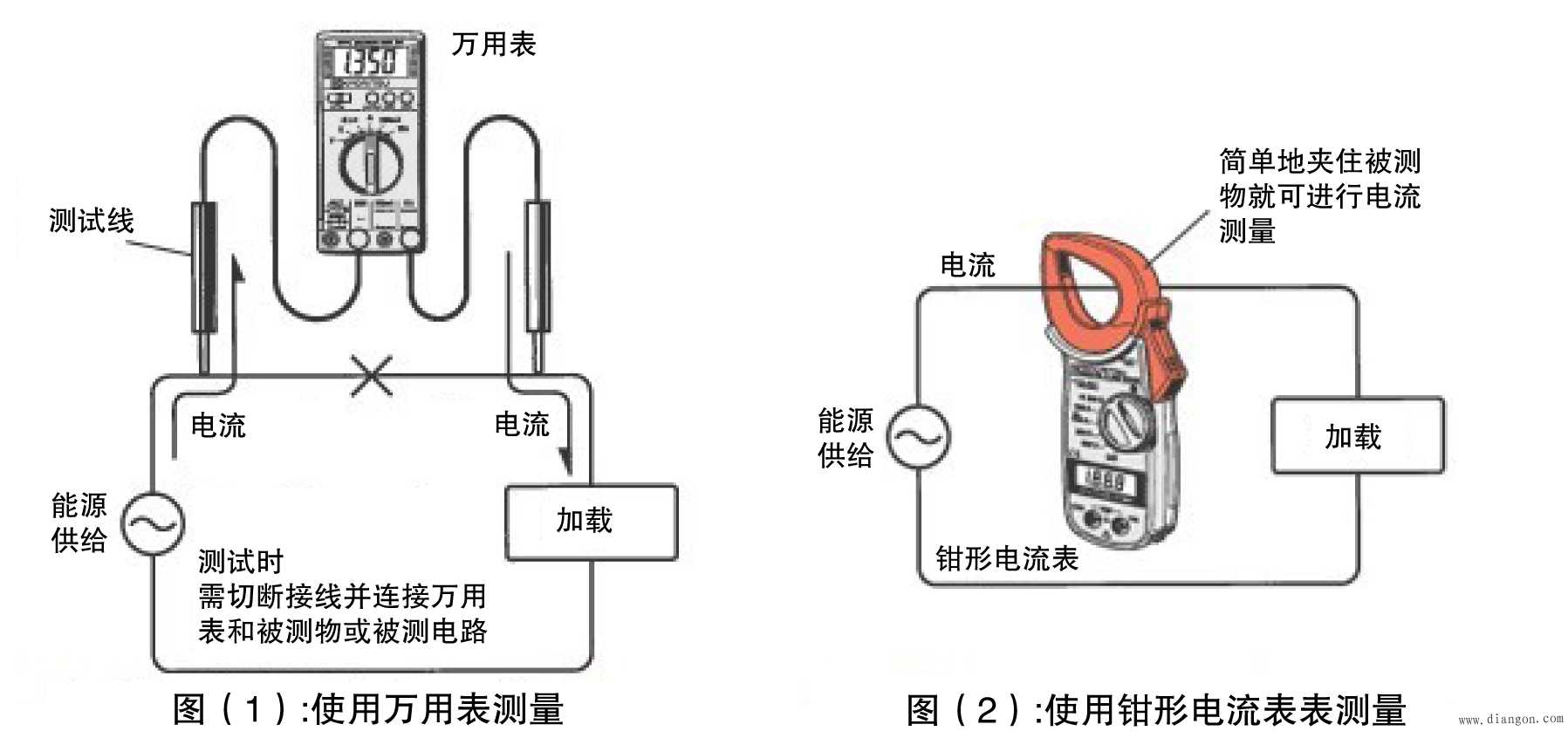 啥是钳形电流表？