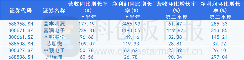 德州仪器/安森美再发涨价函 电源管理芯片首当其冲