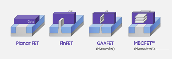 三星：3nm GAA技术已领先，取代台积电指日可待！