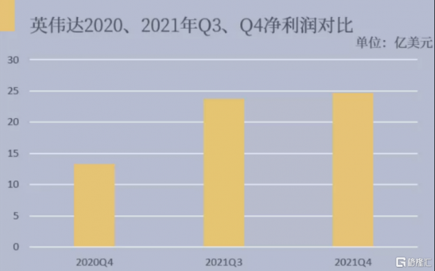 英伟达牵“手”失败 ARM前途几何？