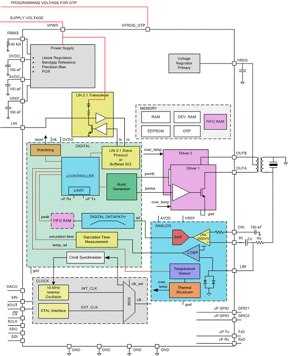 PGA450-Q1是具有集成微控制器 (MCU) 的超声波传感器信号处理器