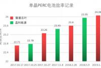 PERC的转换效率