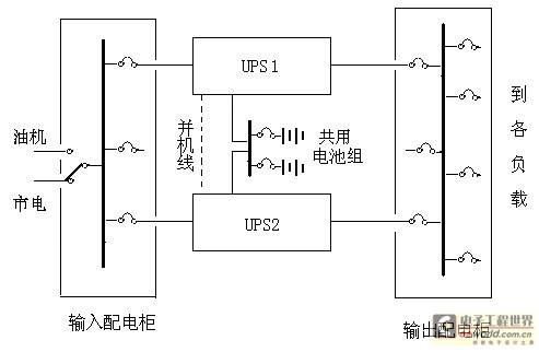 中小功率UPS在企业的创新应用方案