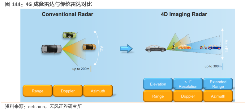 需求暴涨的汽车传感器